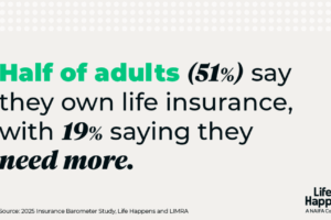 NAIFA_graphic_Barometer_half_of_adults_2025_1200x675_branded NAIFA_graphic_Barometer_half_of_adults_2025_1200x675_branded